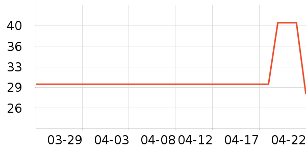 ������/������ʷ�۸�