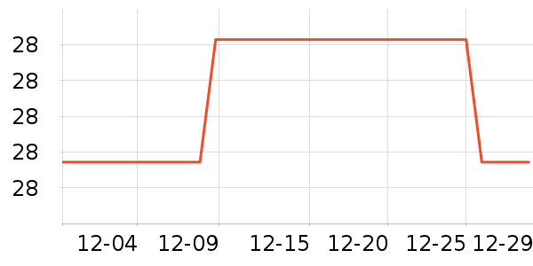 ������/������ʷ�۸�