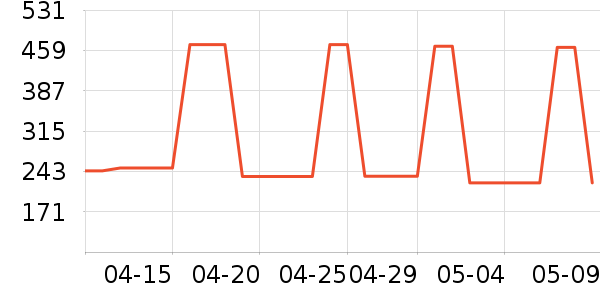 ����HOPESHOWȹ����ʷ�۸�