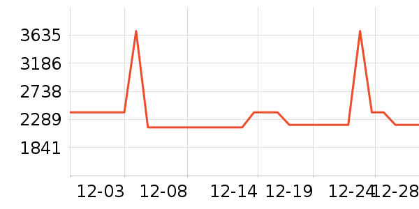 ����������������ʷ�۸�