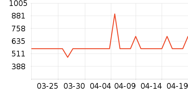 �¿�˹����������е��ʷ�۸�