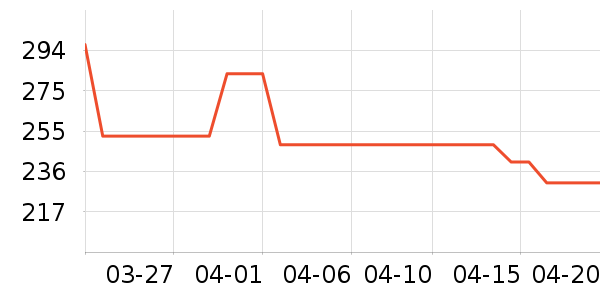 ONLYŮʽţ�п�/���п�/�̿���ʷ�۸�