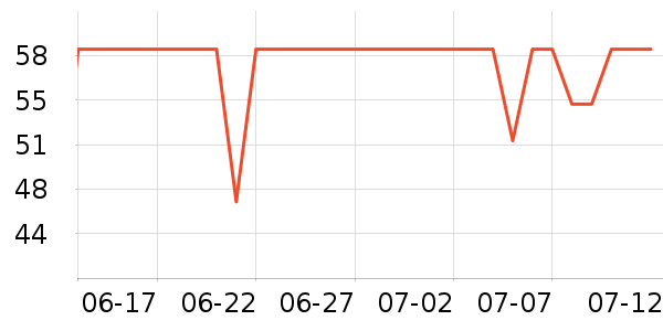 ��ħ�����Ѿ���ʷ�۸�