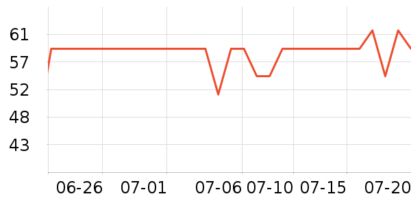 ��ħ�����Ѿ���ʷ�۸�