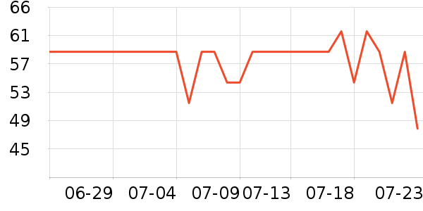 ��ħ�����Ѿ���ʷ�۸�