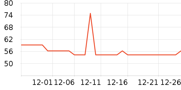 ��ħ�����Ѿ���ʷ�۸�