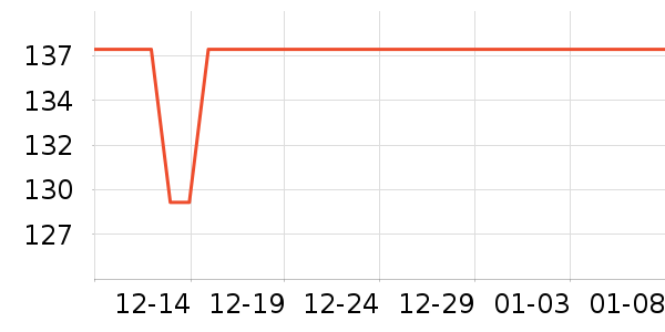 ŷ������Һ��˪��ʷ�۸�