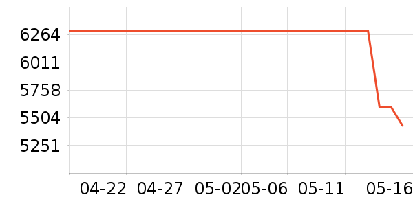 ������K���׹/������ʷ�۸�