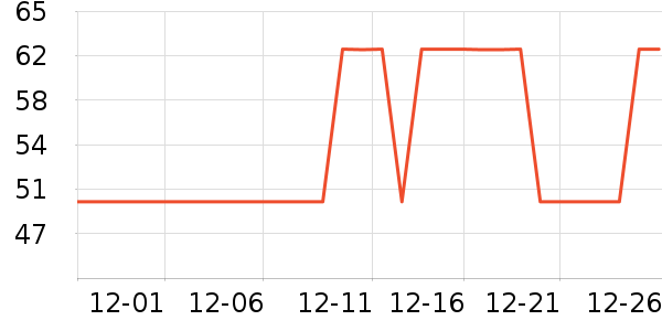 �ٲ�ζ���/������ʷ�۸�