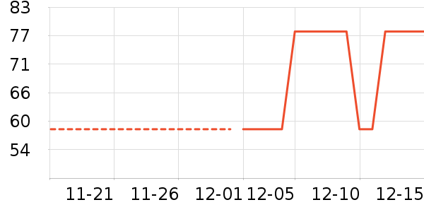 ��ʱ����ɡ/�����ʷ�۸�