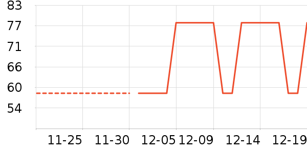 ��ʱ����ɡ/�����ʷ�۸�