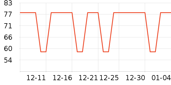 ��ʱ����ɡ/�����ʷ�۸�