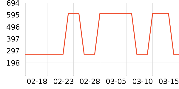 ��������������е��ʷ�۸�