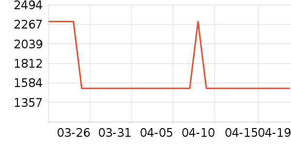 ��������װ/����/������ʷ�۸�