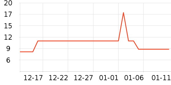 ��ѵ綯���������ʷ�۸�