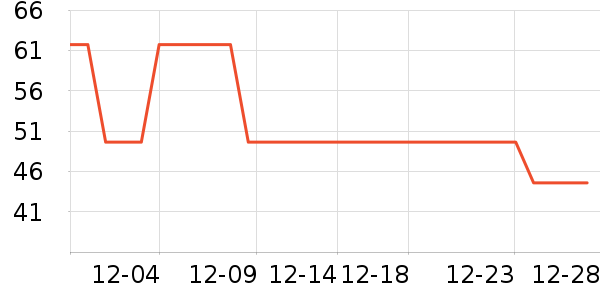 ��ͯ������ʷ�۸�