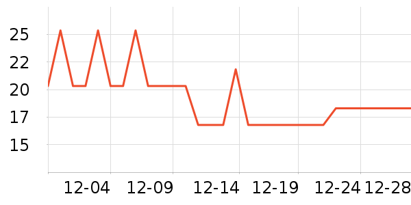 ��/����ʷ�۸�