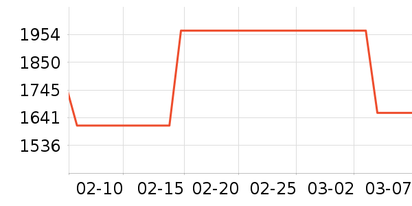 ������ˮ����ʷ�۸�