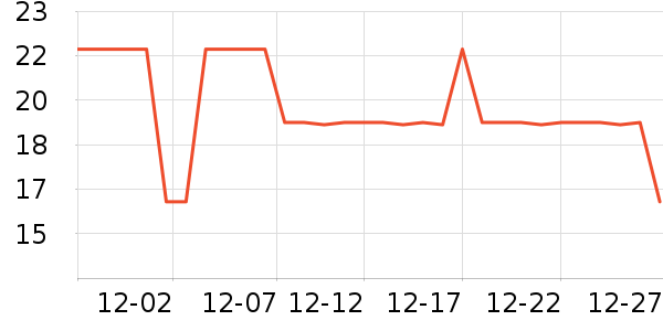 ������Ʒ��ʷ�۸�