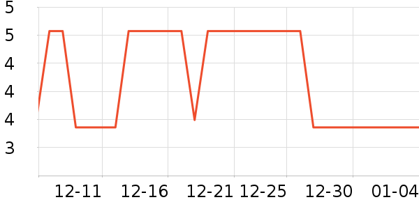 �������������ʷ�۸�