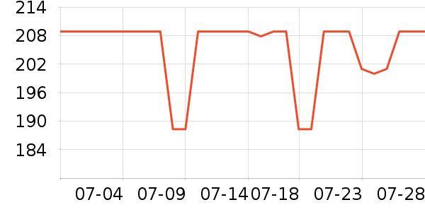 ������MP3/MP4/CD���Ż���ʷ�۸�