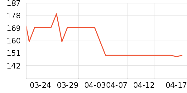 �������찢����ʷ�۸�