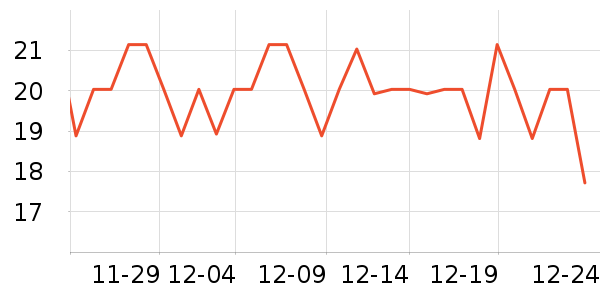 ENVAE����������ʷ�۸�