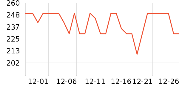 ��ѧ��ͷ�������/��ͯ������ʷ�۸�