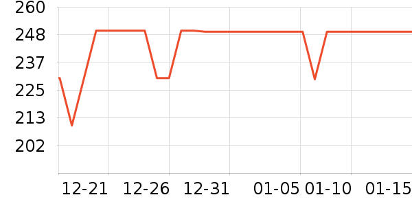 ��ѧ��ͷ�������/��ͯ������ʷ�۸�