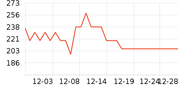 �̱��ð�����ʷ�۸�