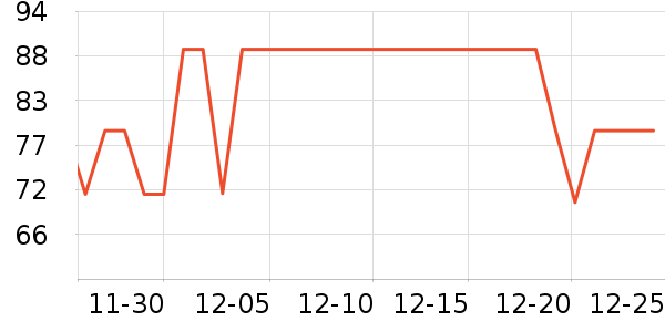 FGA���±���ʷ�۸�