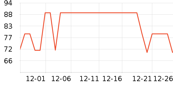 FGA���±���ʷ�۸�