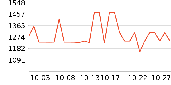 �������ֱ���ʷ�۸�