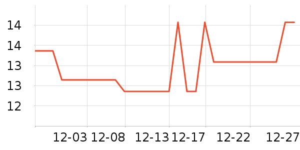 �ȿ������ʳƷ/��Ʒ��ʷ�۸�