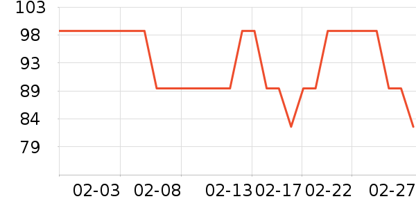 ����δ���沿������ʷ�۸�