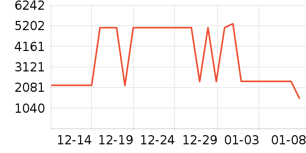 ;��˫�����ʷ�۸�