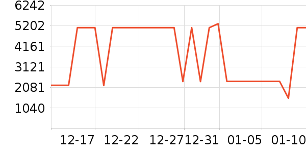 ;��˫�����ʷ�۸�