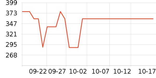 ������Ʒ���� ��ʷ�۸�