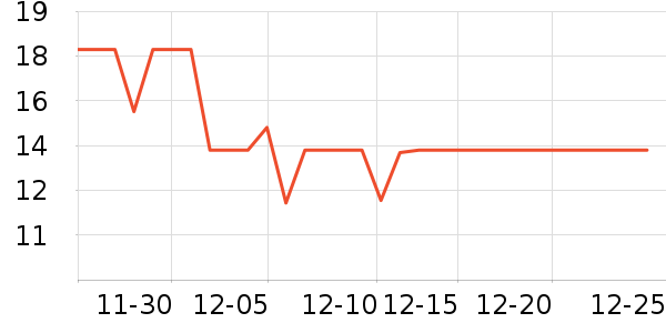 �������������ʷ�۸�