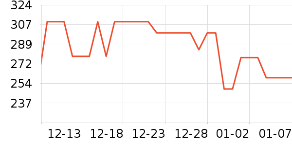 ���ѵ��տ�¯��ʷ�۸�