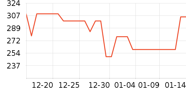 ���ѵ��տ�¯��ʷ�۸�