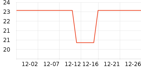 �������ά����ʷ�۸�