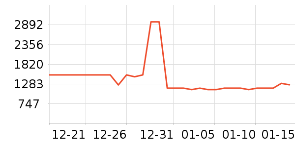 ׷����������ʷ�۸�
