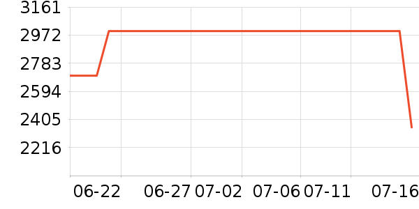 ����΢����һ���/����¯��ʷ�۸�