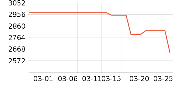 ����֮Կ������װ��ʷ�۸�