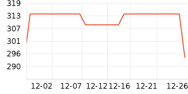 ��ҵ����Ӵʵ���ʷ�۸�