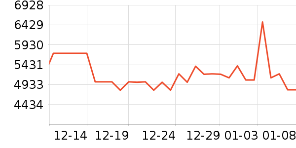 ;��˫�����ʷ�۸�