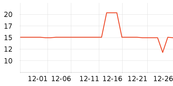 ��������/����ʷ�۸�