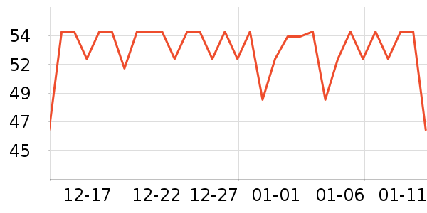 ���ڿ���������ʷ�۸�