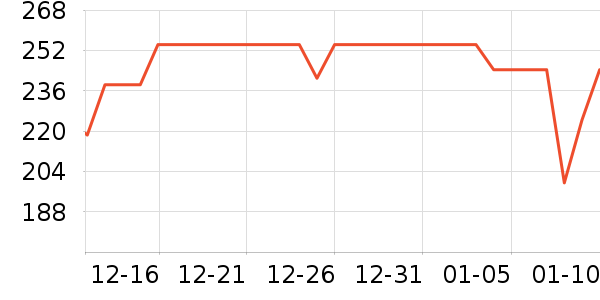 ˳�屦������������ʷ�۸�